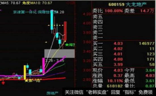 潜伏六线开花的六个条件