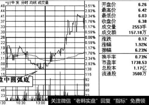 盘中圆弧底