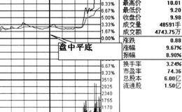 盘中头肩底及平底的简要分析