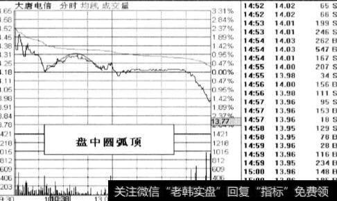 盘中圆弧顶