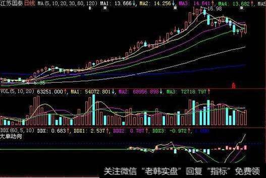 如何从盘中捕捉超<a href='/ruhechaogu/271929.html'>短线个股</a>