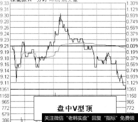 盘中V形顶