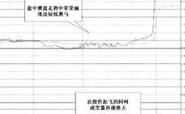 盘中横盘形态技术特征及形成原理