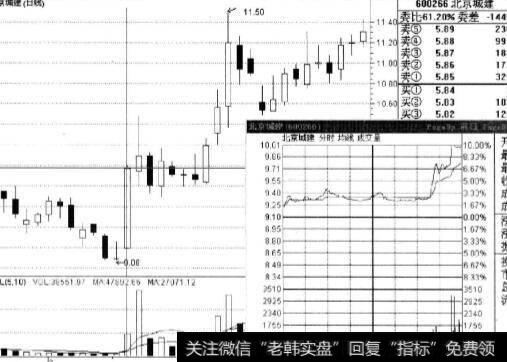 盘中横盘形态形成原理