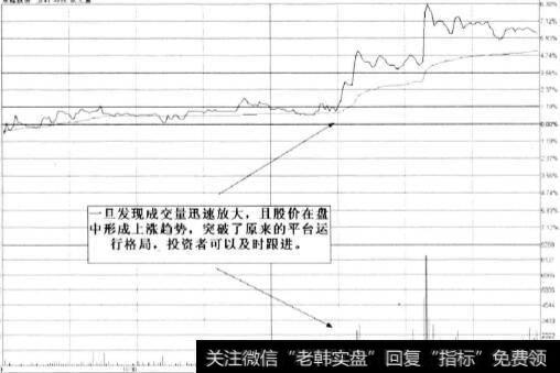 设置好盘中顶功能