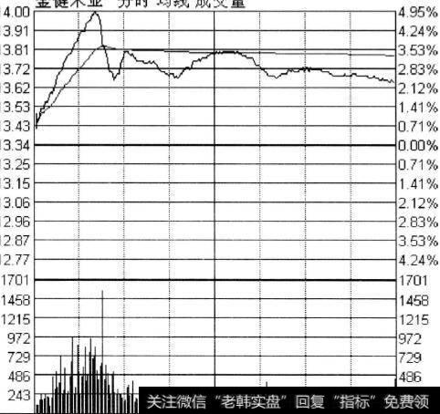 短线跟风者