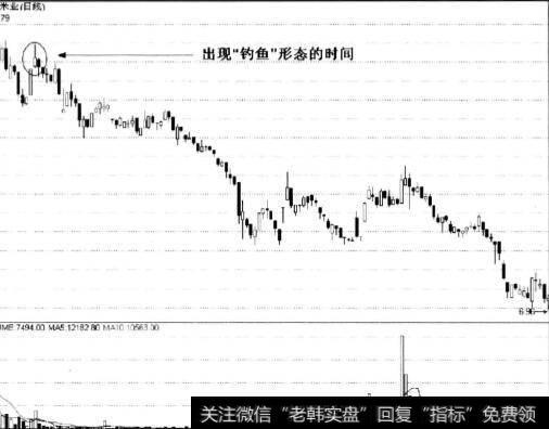 持续性下跌的行情