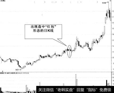 时代万恒(600241)