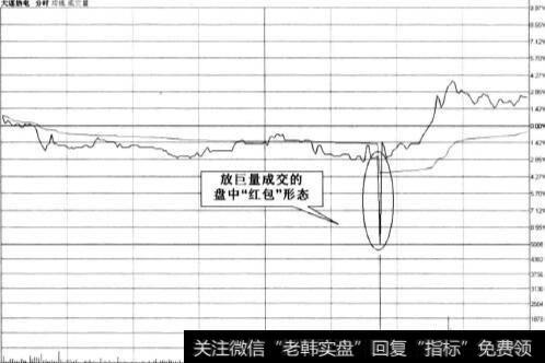 大连热电(600719)