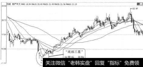 图3-1-2中大股份（600704） 2010年6月29日-7月1日日线图