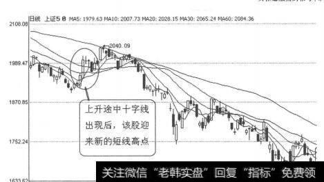 图3-1-6<a href='/gushiyaowen/287373.html'>上证50</a>（000016）2011年6月24日-27日日线图