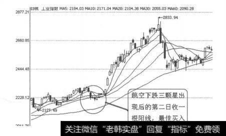 图3-1-11工业指数（000004） 2010年9月16日-27日线图