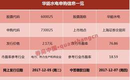 养老金入市战绩如何？打新1428次获配155股 拿下零风险1.85倍收益