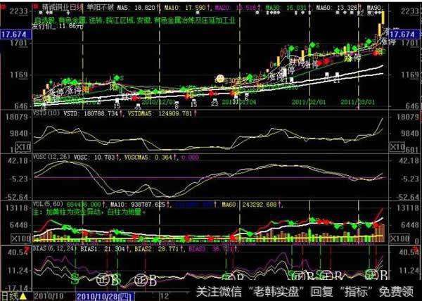 如何从底部适度放量的股票中挑选黑马