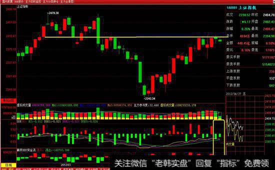开盘后30分钟的<a href='/scdx/290185.html'>看盘</a>要点