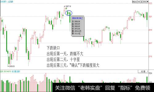 缺口成立的条件