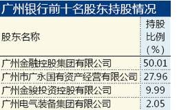 广州银行谋上市艰难挪一小步 股权结构和不良“双升”难题仍待解