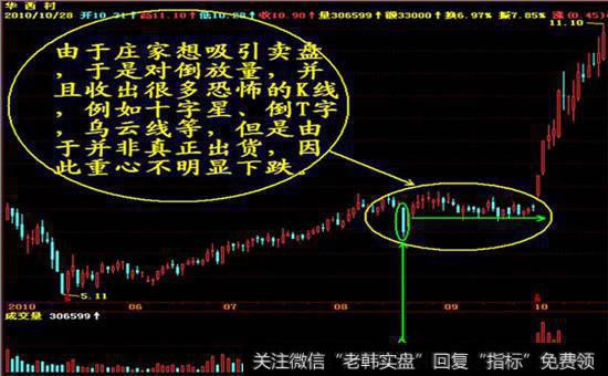 庄家洗盘