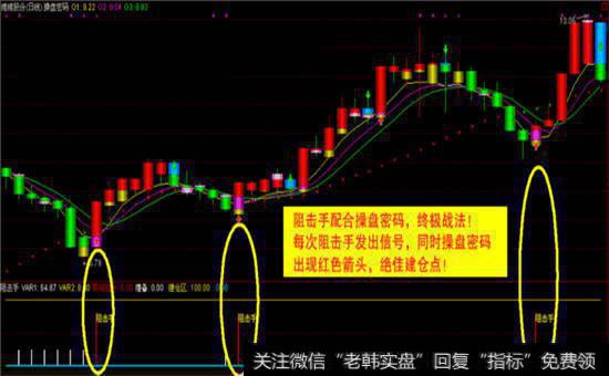 短线<a href='/cgjq/290242.html'>炒股</a>