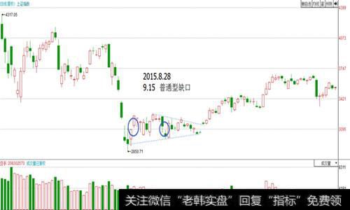 横盘整理中出现的跳空