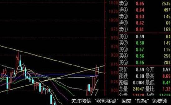 <a href='/cgjq/289073.html'>盘口</a>异动