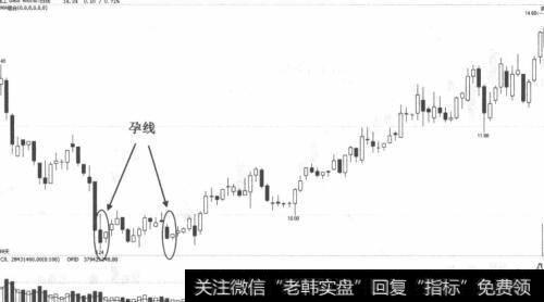 长城电工K线图