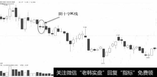 有研新材K线图