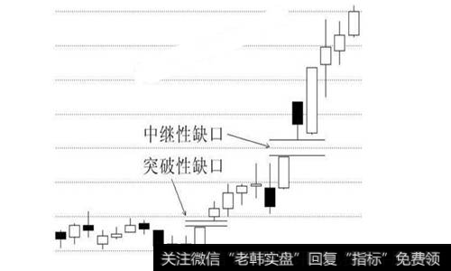 持续性缺口