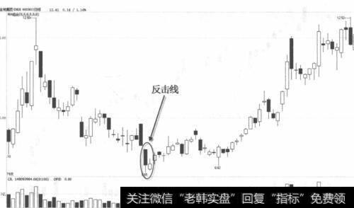 金地集团K线图