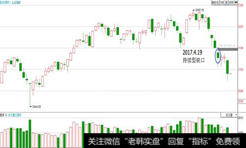 持续性突破口含义