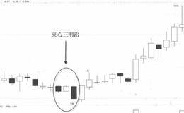 夹心三明治K线的确认原则