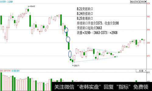 持续性突破形态图