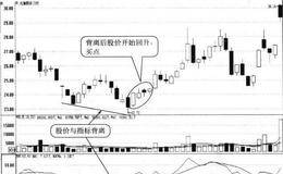 ROC与股价出现底背离形态买点:股价开始回升时买入