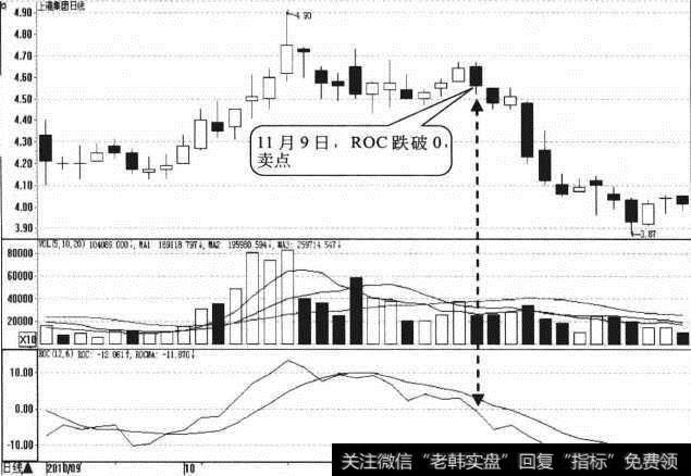 <a href='/scdx/175138.html'>上港集团</a>日K线