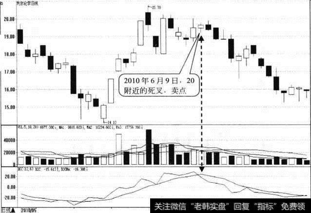 <a href='/gpcyml/273042.html'>利尔化学</a>日K线