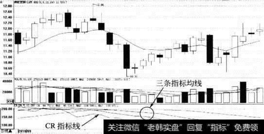 CR指标