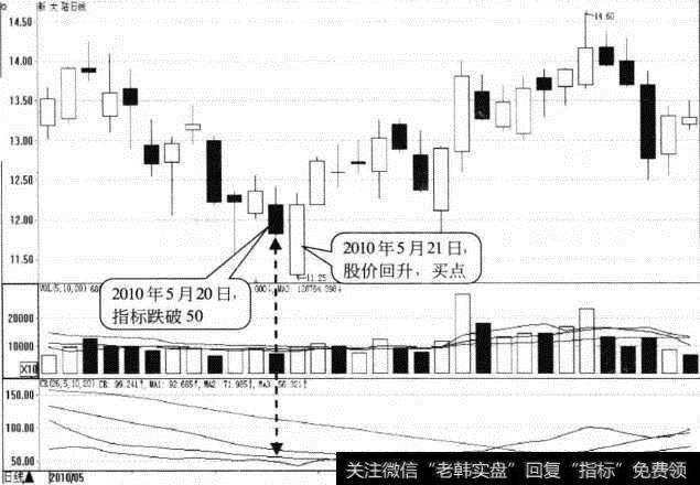 <a href='/gushiyaowen/215517.html'>新大陆</a>日K线