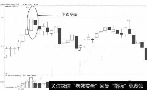 古越龙山走势图