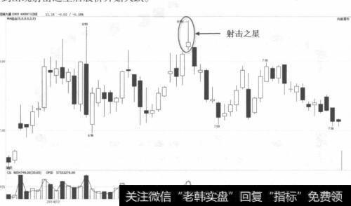 冠城大通走势图