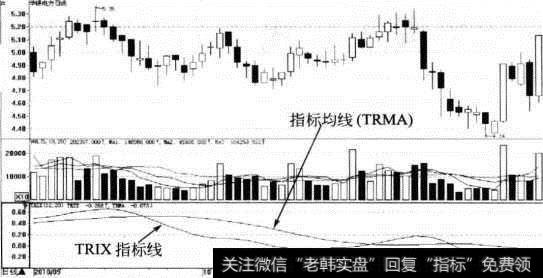 TRIX指标