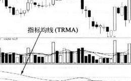 三重指数平滑平均线（TRIX）买卖点的指标概览