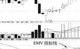 简易波动指标（EMV）买卖点的指标看点