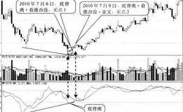 EMV与股价出现底背离形态买点:背离后金叉处买入