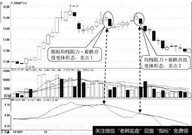 <a href='/xgyw/266151.html'>保利地产</a>日K线