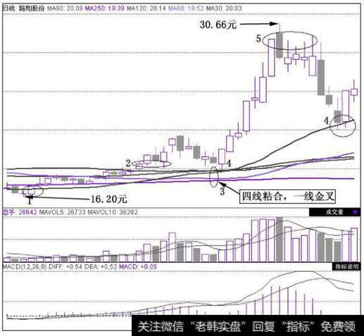 路翔股份(002192)在2010年3月17日~2010年5月5日的日K线图