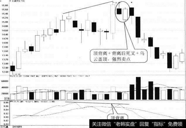 长城开发日K线