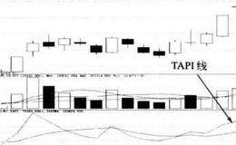 指数点成交值指标（TAPI）买卖点的指标看点
