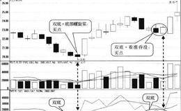 指标在低位出现双底形态买点:形态出现后指标开始回升时买入