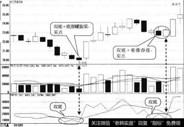 太工天成日K线