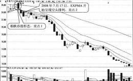 股价与EXPMA指标线呈现空头排列形态卖点:空头排列出现日卖出